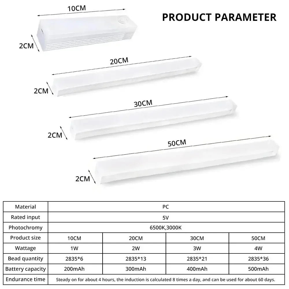 Motion Sensor Night Light