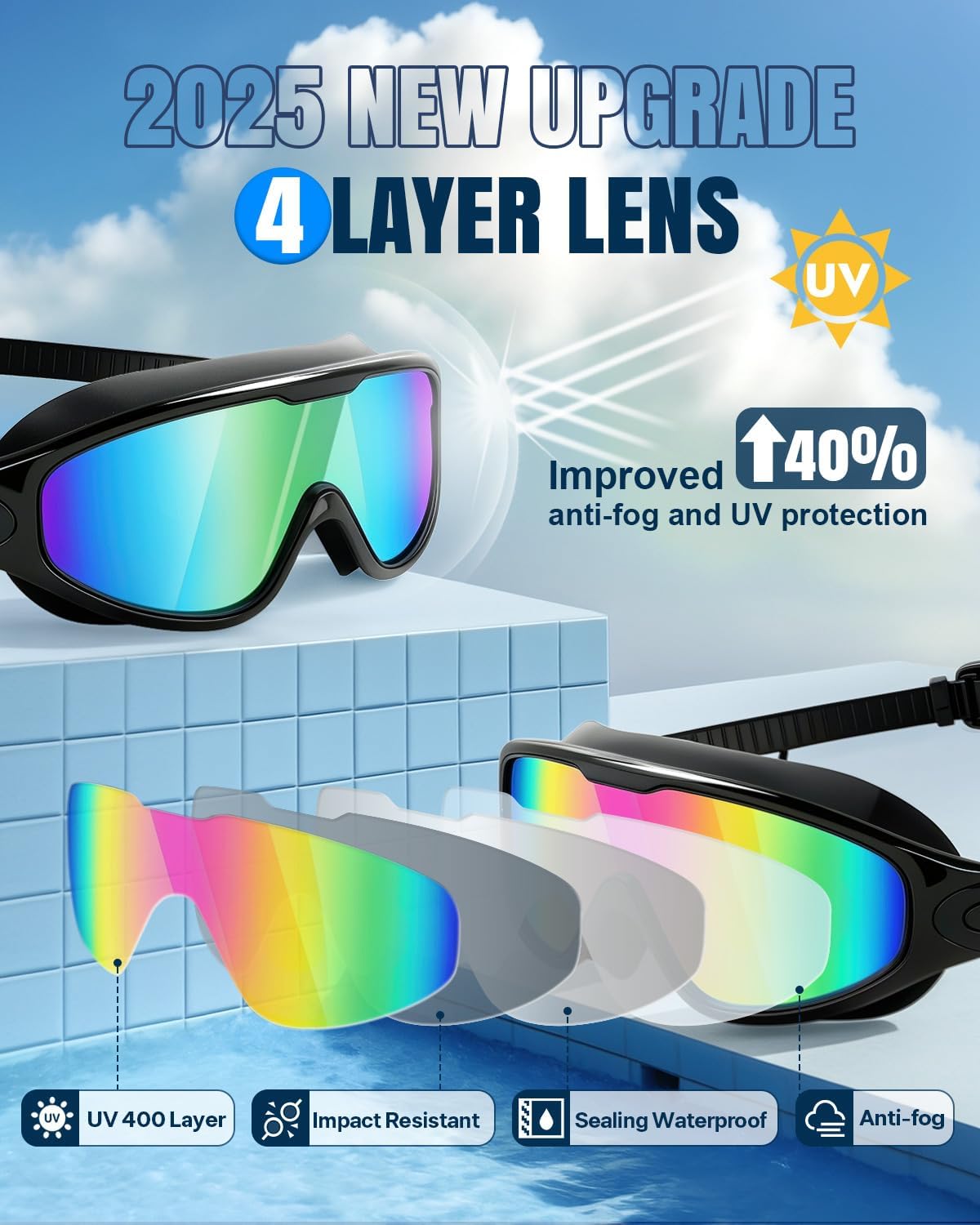 NoFog™ Hydro Goggles